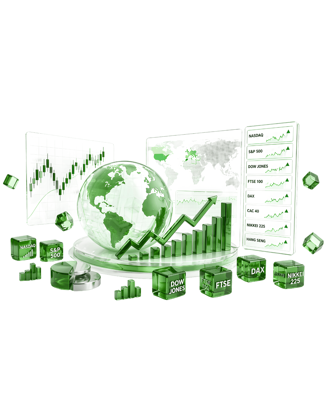 Global Indices Charts